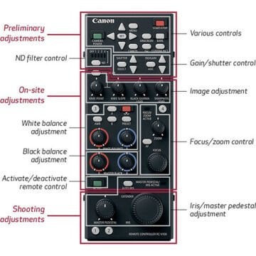 Canon RC-V100 Kontrolcü