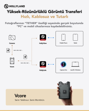 Hollyland Vcore - Kablosuz Video Vericisi