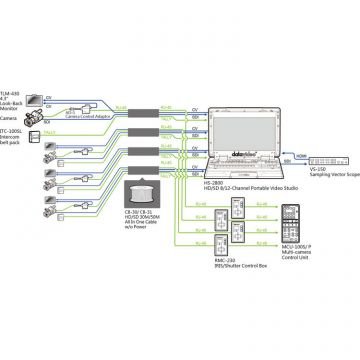 Datavideo RMC-230 Tekli Kamera Kontrol Ünitesi