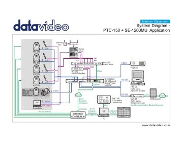 Datavideo SE-1200 Kontrol Panelli 6 Girişli HD Görüntü Mikseri SET