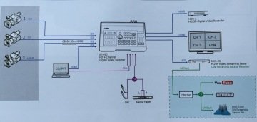 Datavideo SE-650 4 Girişli Kontrol Panelli HD Mikser