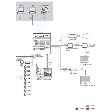 Datavideo SE-600 8 kanal Analog Mikser