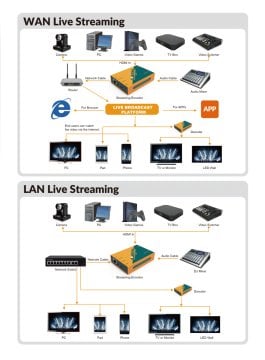 AVMATRIX SE1217 H.265/264 HDMI Streaming Encoder