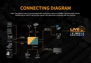 Avmatrix UC2218-4K Çift HDMI Girişli Capture Kart